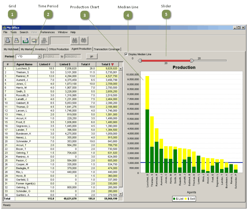 My Office - Agent Production