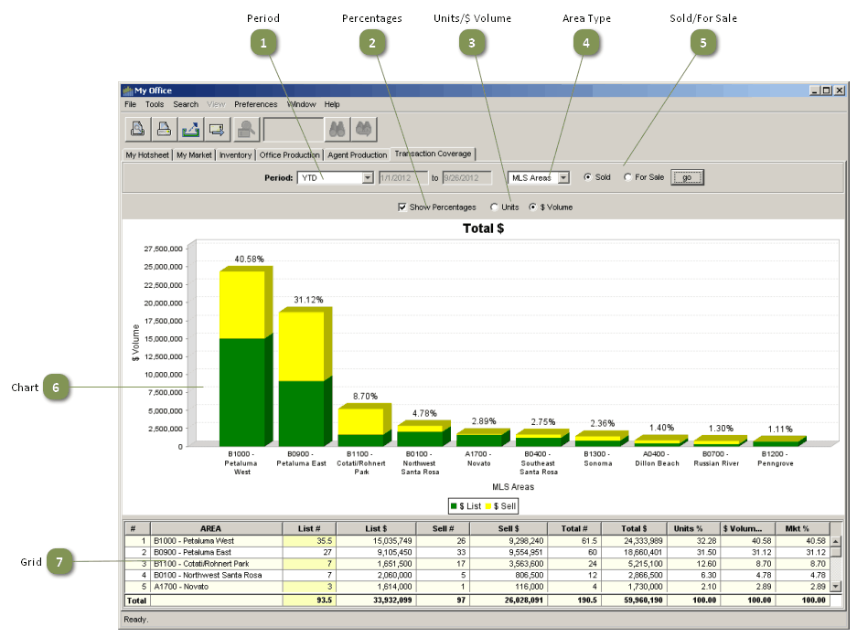 My Office - Transaction Coverage