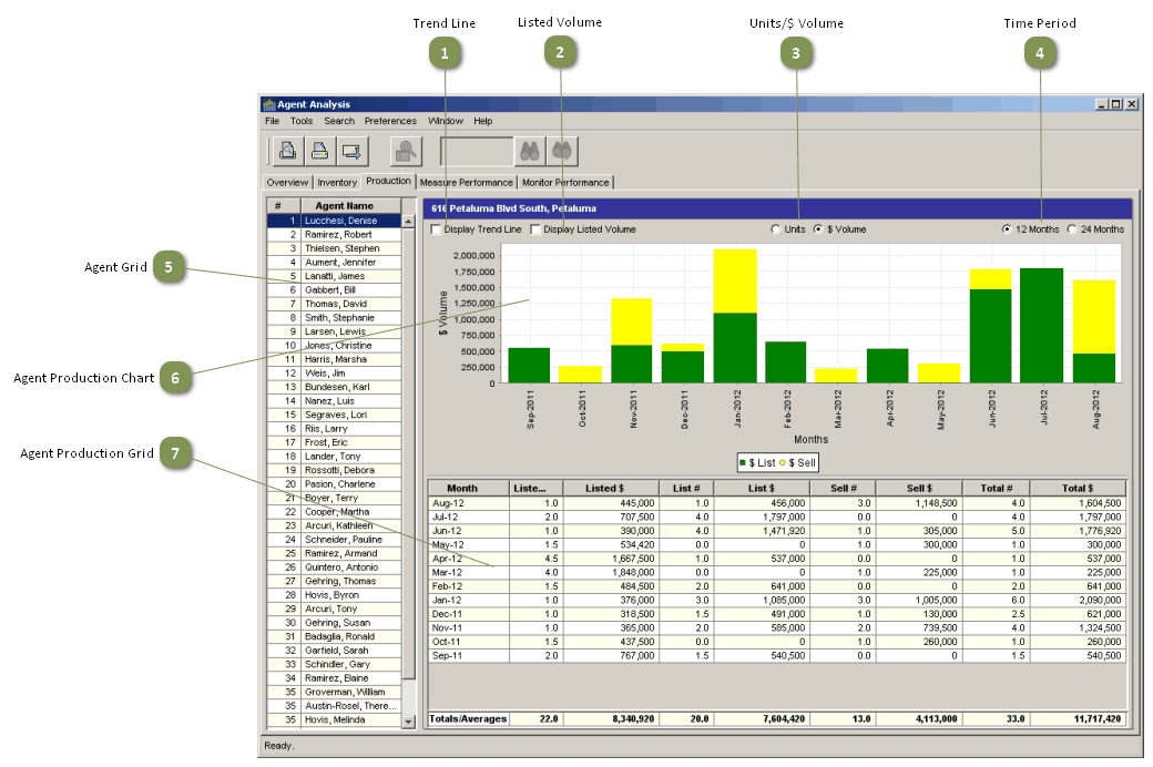 Agent Analysis - Production