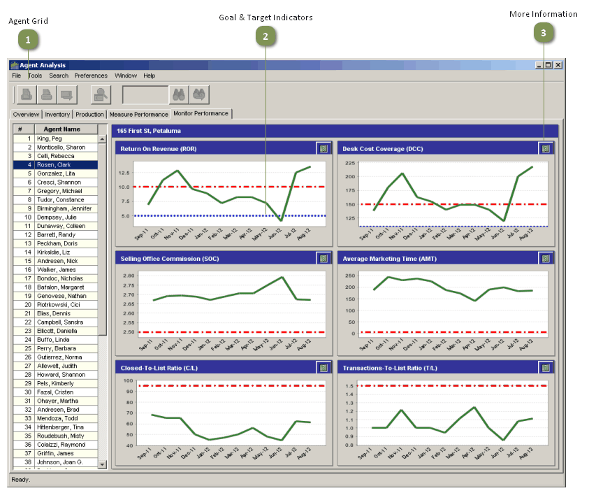 Agent Analysis - Monitor Performance