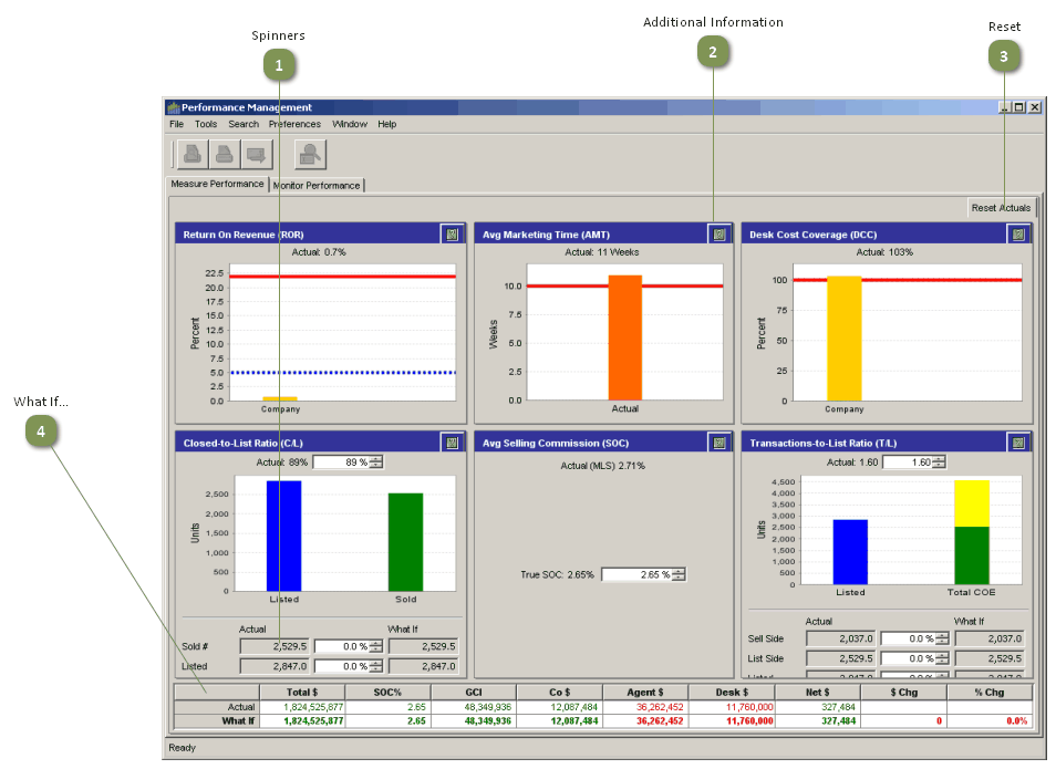 Measure Performance