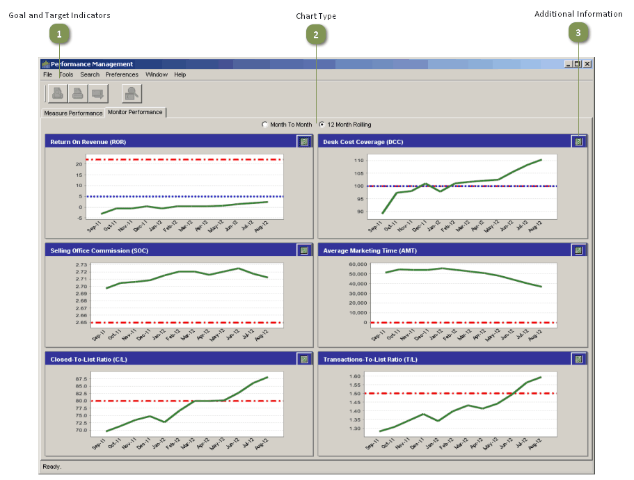 Monitor Performance