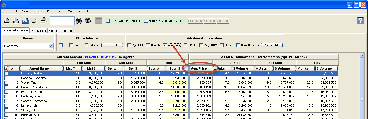 Proficiency Metrics Average Price