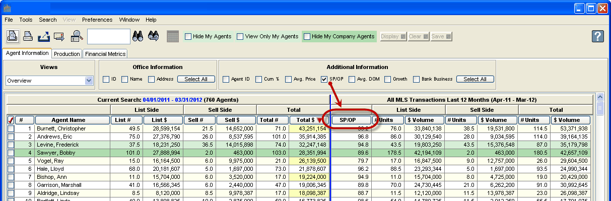 Proficiency Metrics Average SP/OP