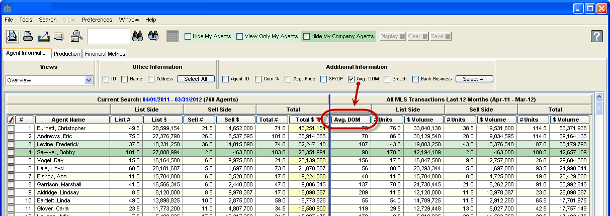 Proficiency Metrics Average DOM