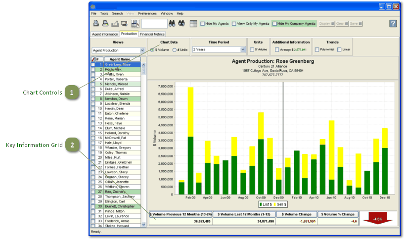 Proficiency Metrics Agent Production