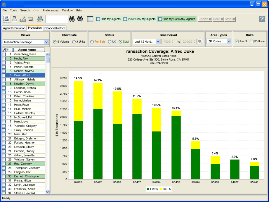 Proficiency Metrics Transaction Coverage