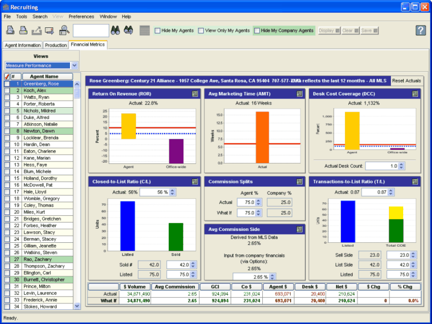 Proficiency Metrics/Measure Performance