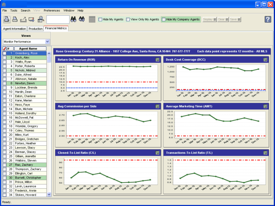 Proficiency Metrics Monitor Performance