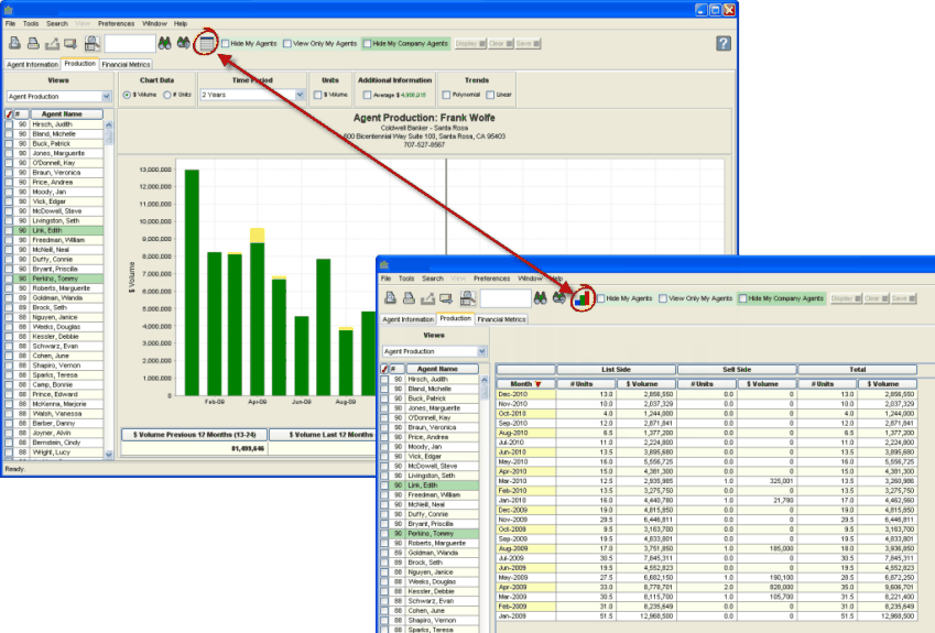 Proficiency Metrics Grid and Chart Area