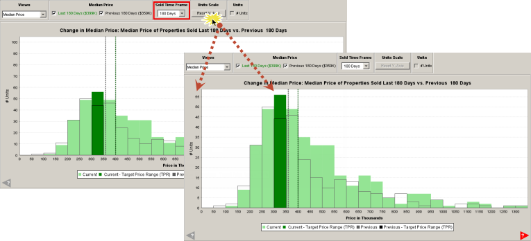 Market Pricing Charts Units Scale