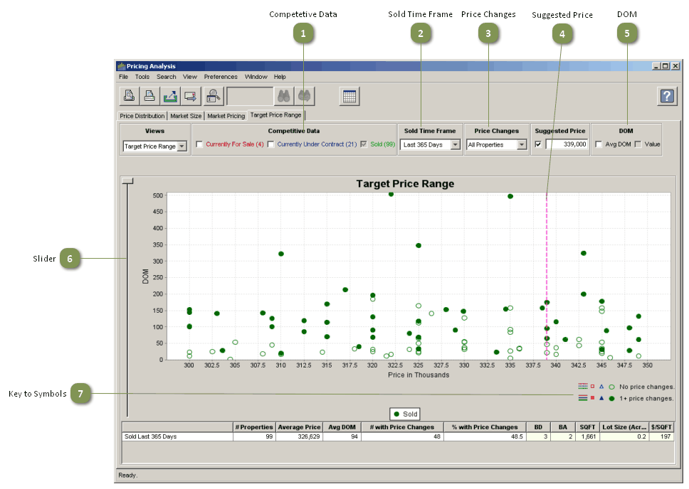 Target Price Range Chart