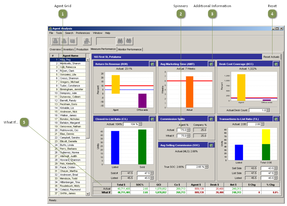 Agent Analysis - Measure Performance