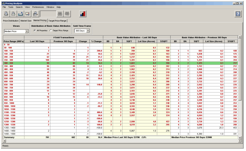 Market Price Grid