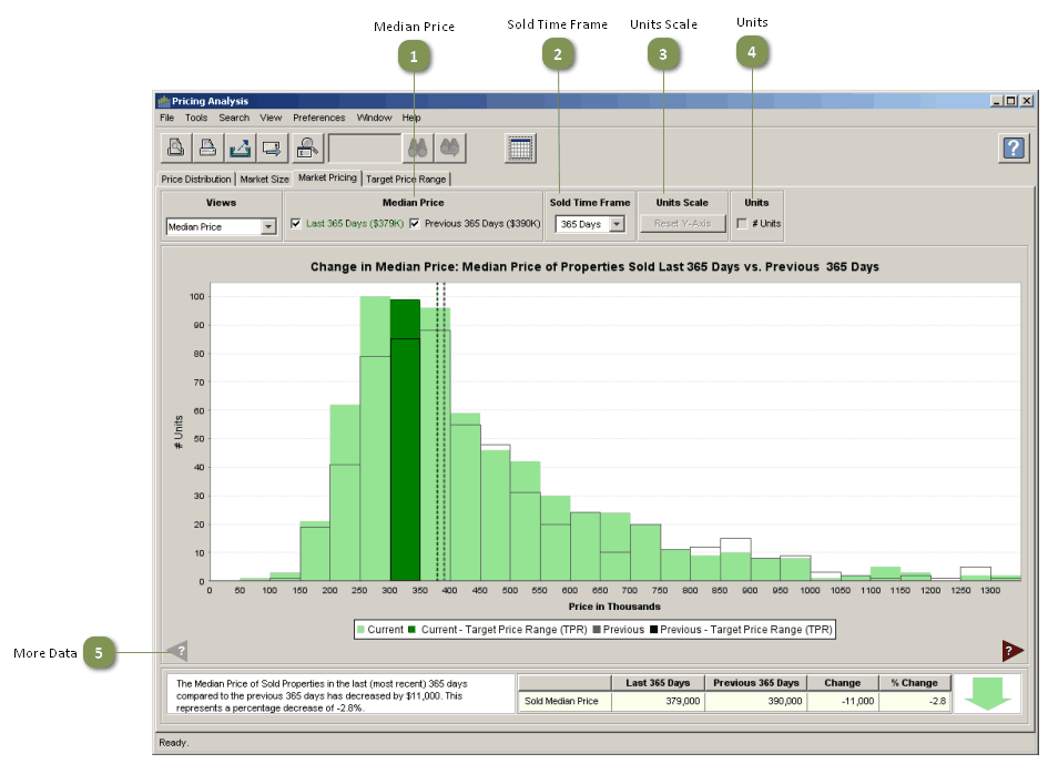 Market Pricing Chart