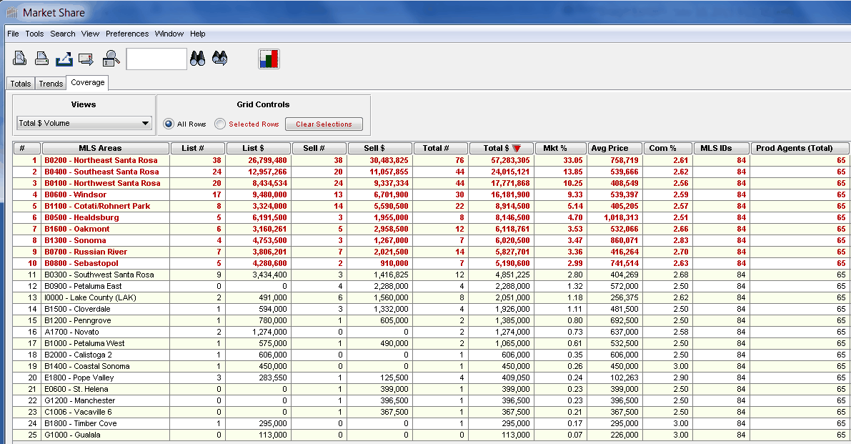 MarketShareCoverageGrid