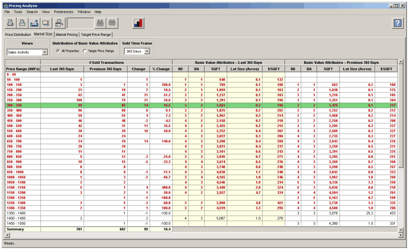 Market Size Grid