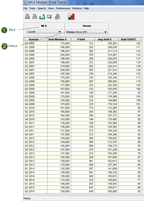 MLS Median Price Trend Grid