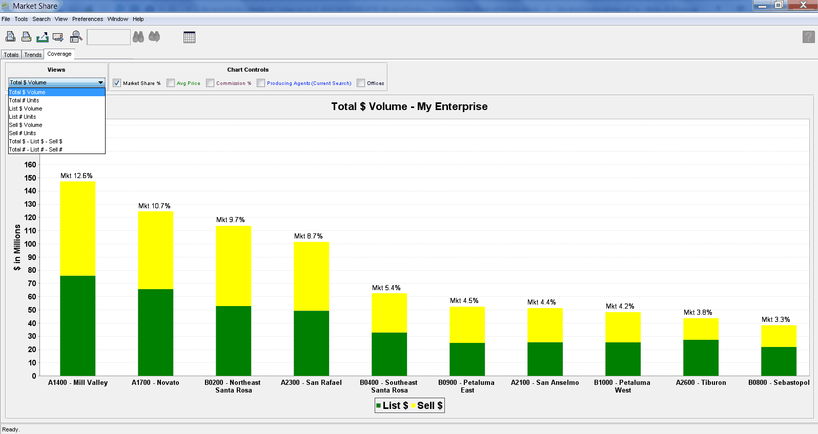 Market Share Coverage Chart