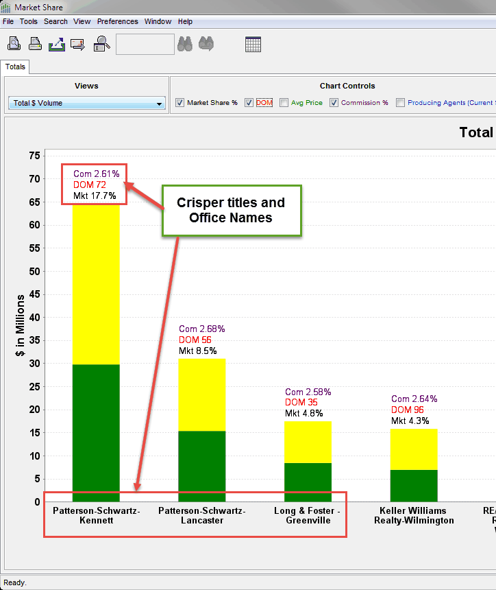 NewChartFeature