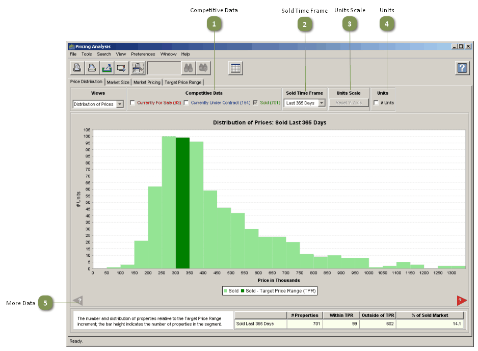 Pricing Distribution Chart