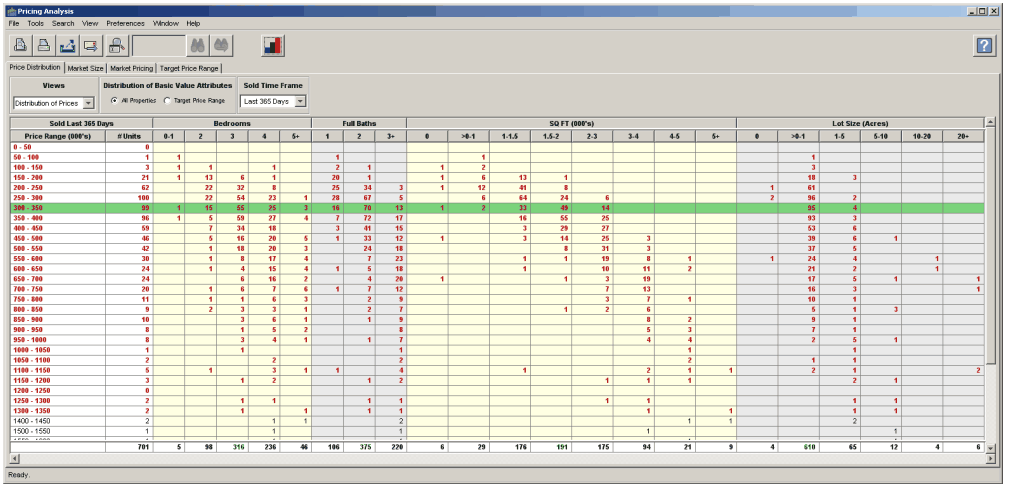 Pricing Distribution Grid